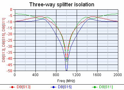 Lim-Eom Power Splitters