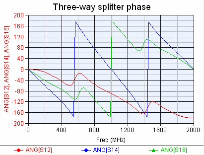 Lim-Eom Power Splitters