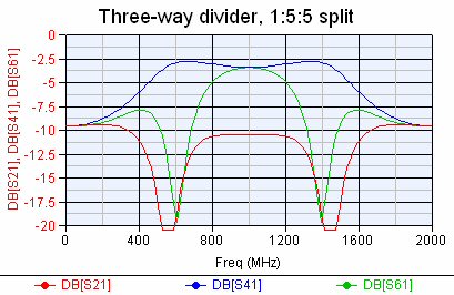 Lim-Eom Power Splitters