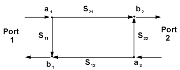 Load Pull for Power Devices