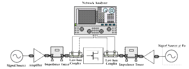 Load Pull for Power Devices
