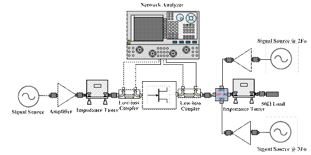 Load Pull for Power Devices