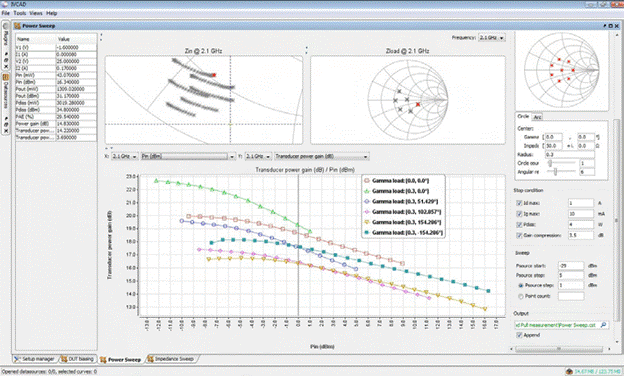 Load Pull for Power Devices