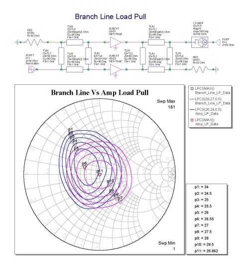 Load-Pull Effects on Power Combiners