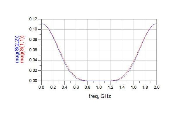 Maximally-Flat Impedance Transformers