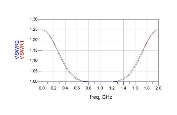 Maximally-Flat Impedance Transformers