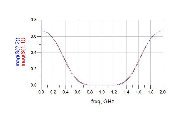 Maximally-Flat Impedance Transformers