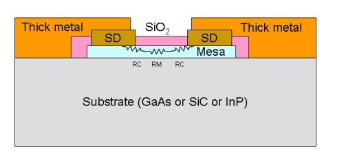 Mesa Resistors