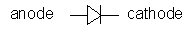 Microwave Diodes
