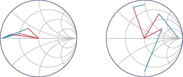 Microwave Impedance Tuners