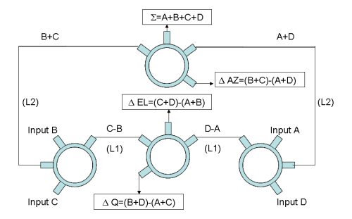 Microwave Trade Journals