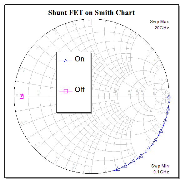 Perfect FET Smith