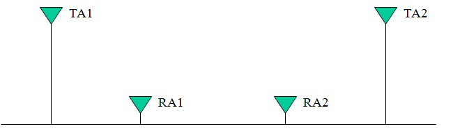 MIMO - an Historical Tutorial