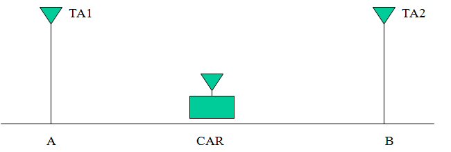 MIMO - an Historical Tutorial
