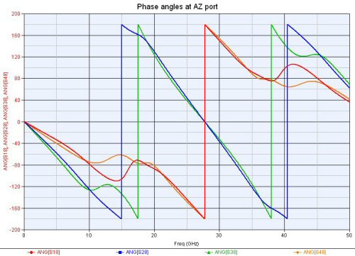 Monopulse Comparator Networks- Microwave Encyclopedia - Microwaves101.com