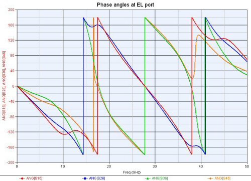 Monopulse Comparator Networks- Microwave Encyclopedia - Microwaves101.com