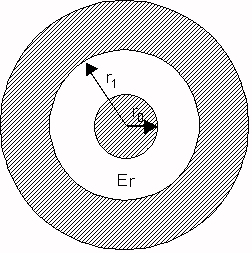 Multi-Dielectric Coax