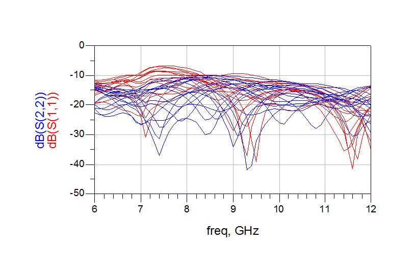 Multi-State Simulations, Part II