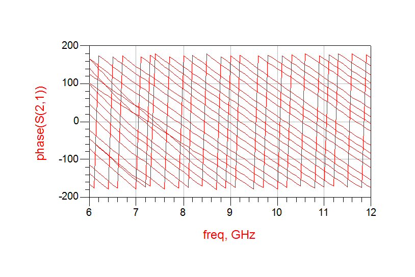 Multi-State Simulations, Part II