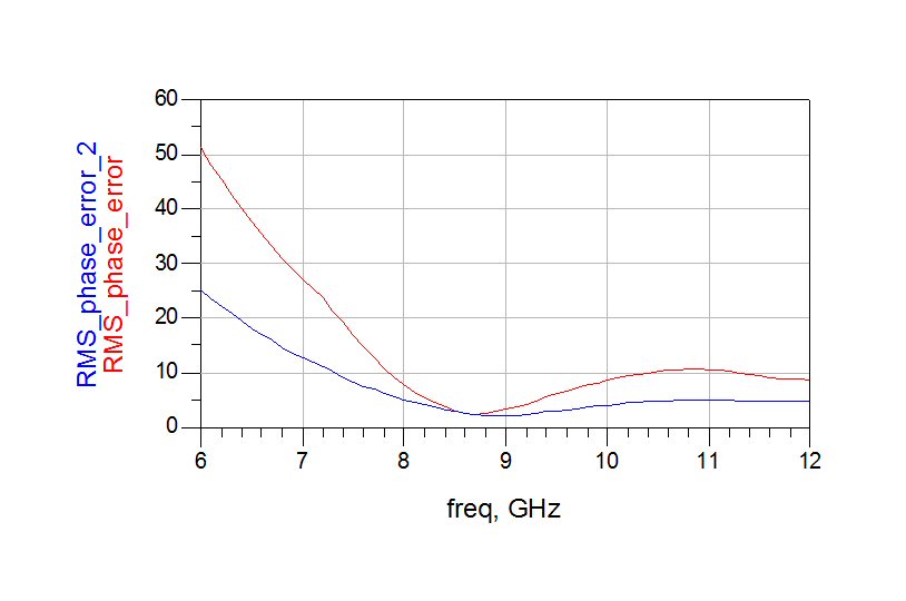 Multi-State Simulations, Part II