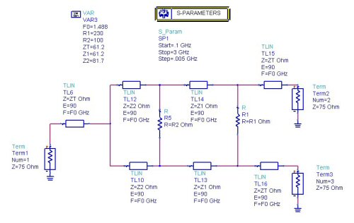 Multistage Wilkinsons