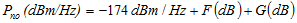 Noise Figure of Passives