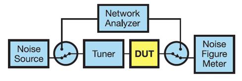 Noise Parameter Extraction using Source Pull