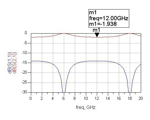 Parabolic Gain Equalizers
