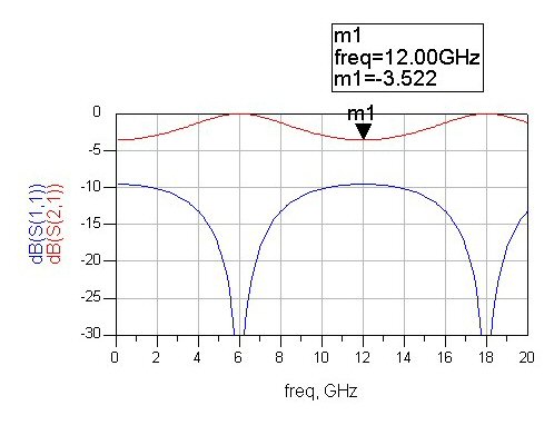 Parabolic Gain Equalizers