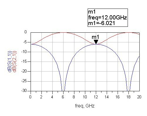 Parabolic Gain Equalizers
