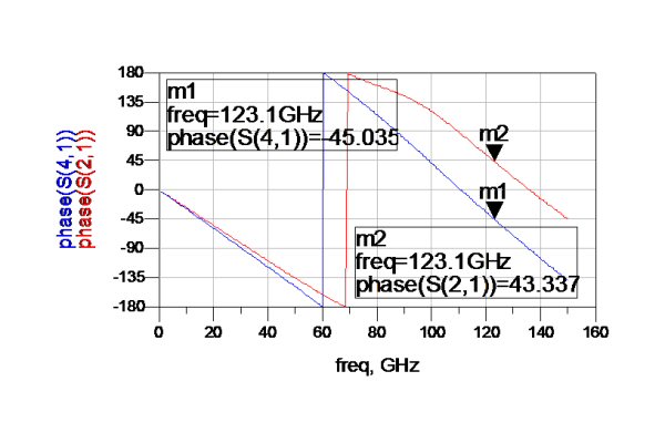 Patch Coupler