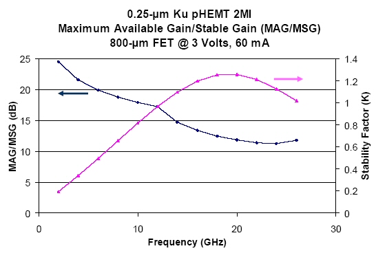 Power Amp Designer101!
