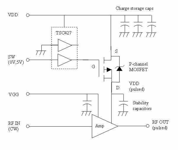 Pulsed RF Sources- Microwave Encyclopedia - Microwaves101.com