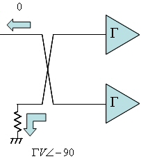 Quadrature couplers