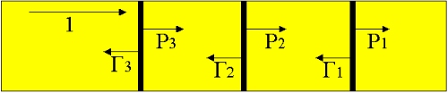 Radar Absorbers