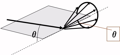 Radar Cross-Section Physics