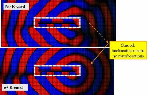 Radar Cross-Section Physics