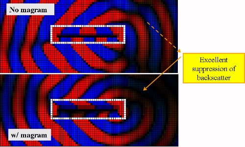 Radar Cross-Section Physics