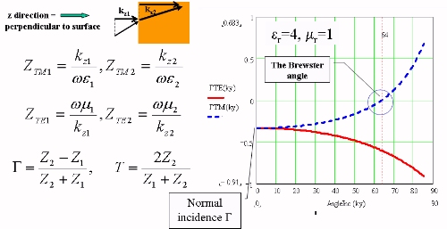 Radar Cross-Section Physics