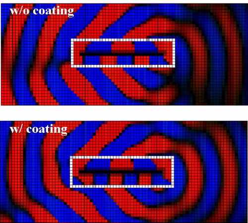 Radar Cross-Section Physics