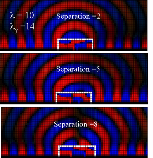 Radar Cross-Section Physics