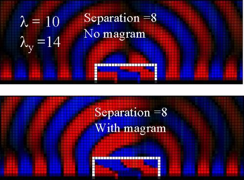 Radar Cross-Section Physics