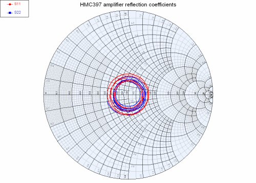 Reference Planes