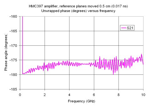 Reference Planes