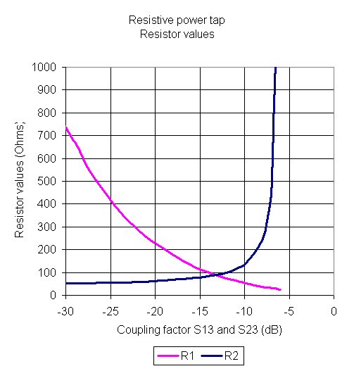 Resistive Taps