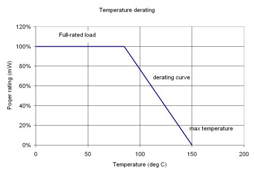 Resistor Mathematics