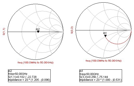 Resonating FET Off Capacitance