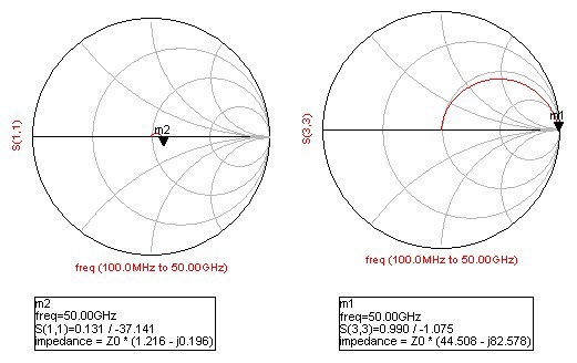 Resonating FET Off Capacitance