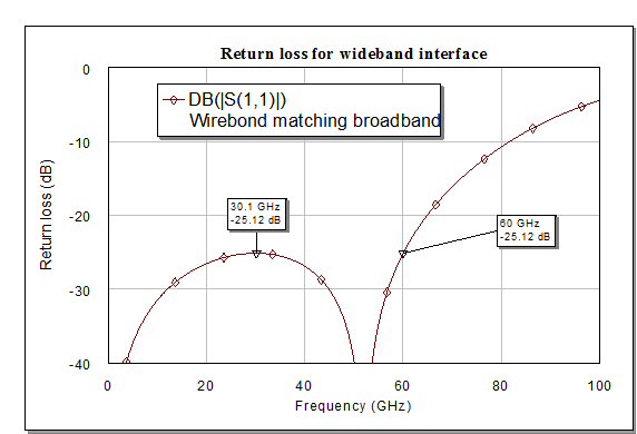 return loss wideband