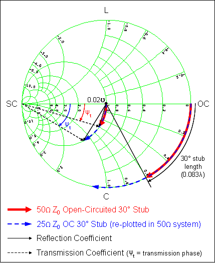 smith chart impedance matching